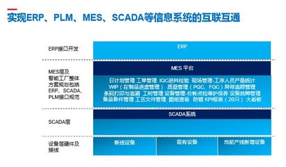 雙杰集團(tuán)智慧工廠MES系統(tǒng)在懷柔基地成功啟動試運(yùn)行 互聯(lián)網(wǎng)設(shè)計(jì)引領(lǐng)制造新變革