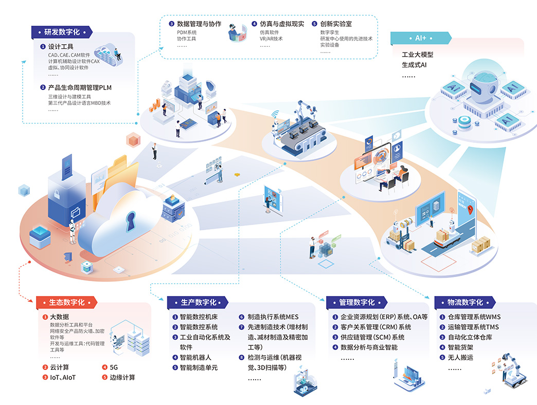 2025上海制造業(yè)數(shù)字化博覽會 互聯(lián)網(wǎng)設(shè)計(jì)賦能智能制造新未來
